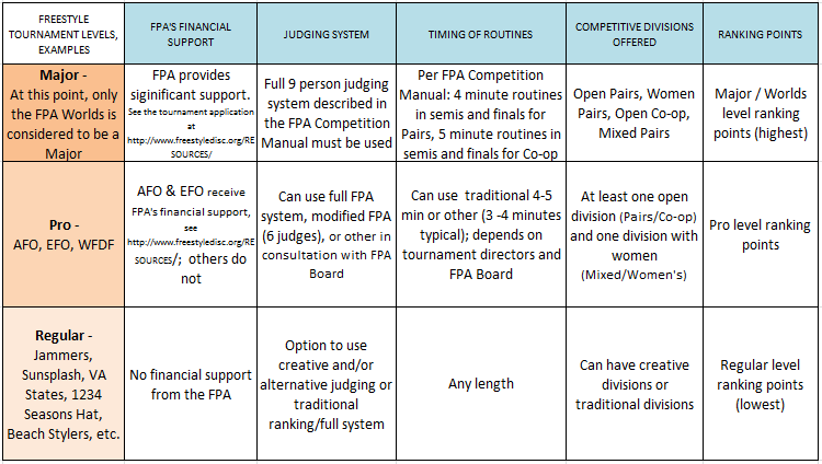 tournament-matrix